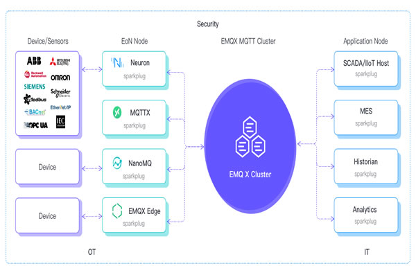 Where is the Vietnam cloud server? Comprehensive market research 